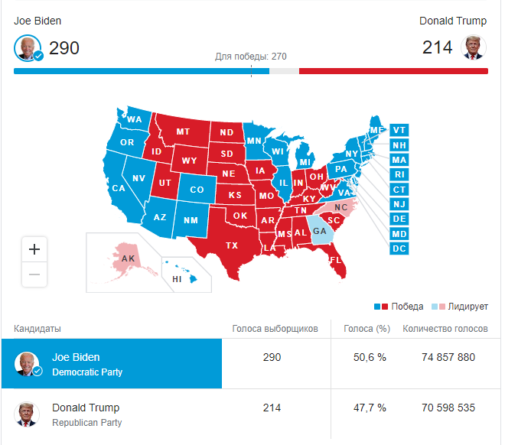 Джо Байден выиграл выборы в США