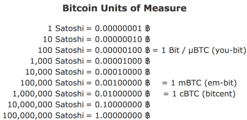 Как выглядит блок bitcoin how to use litecoin on egifter