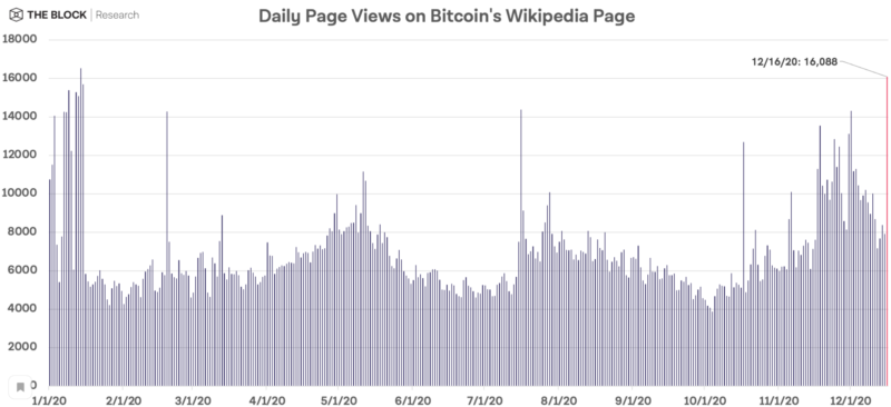Штурм Википедии Bitcoin трафиком