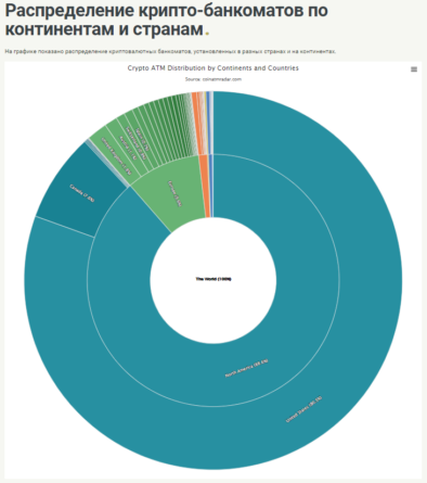 Где найти биткон-банкомат?