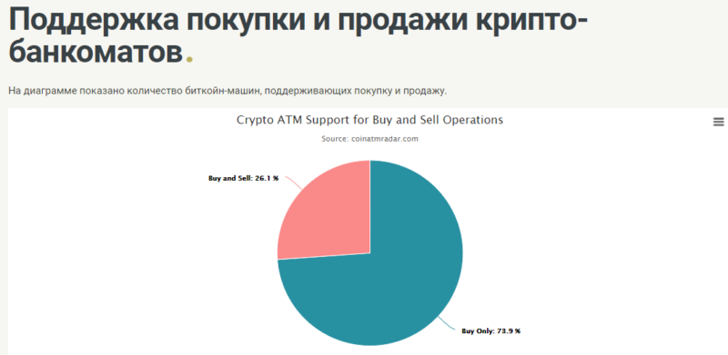 Где найти биткон-банкомат?