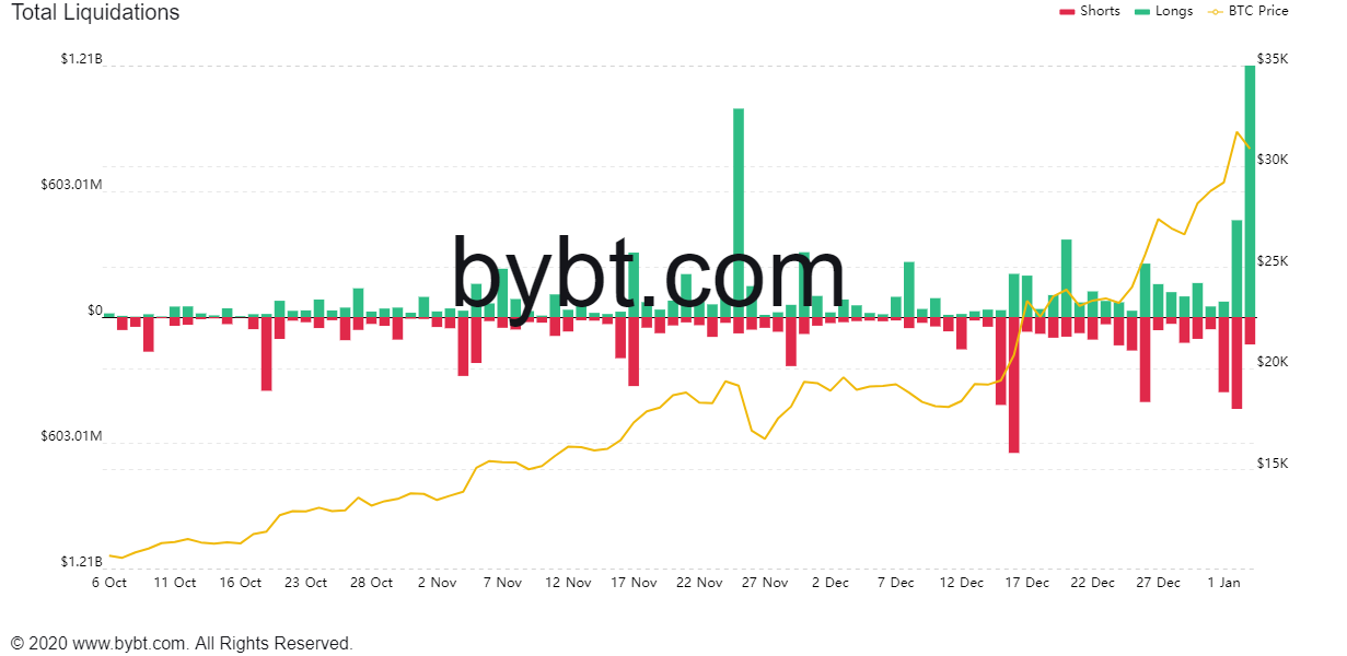 Биткоин падает и тормозит новогоднее ралли