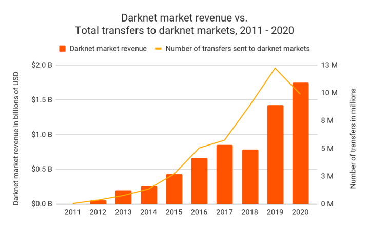 Market darknet гидра tor browser поиск