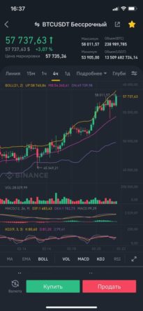 Биткоин превысил $ 58 000, установив новый рекордный максимум