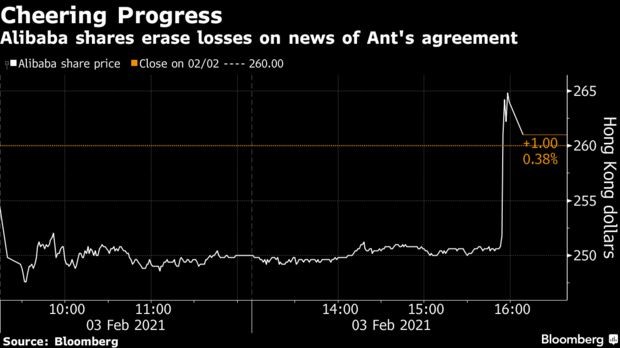 Ant Group реорганизует бизнес в угоду китайским регуляторам