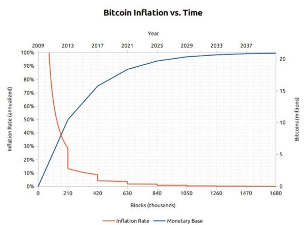 Станет ли Bitcoin платежным средством?