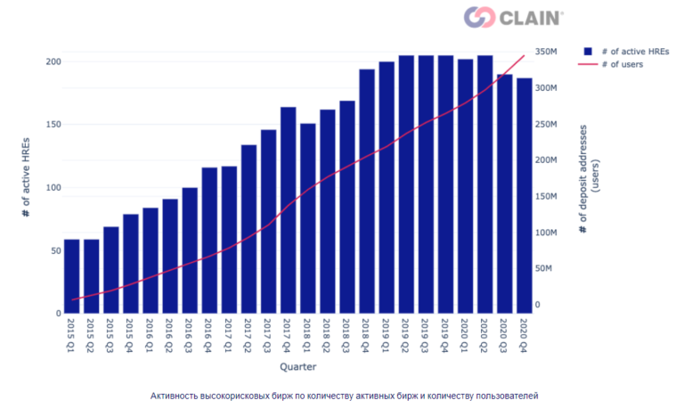 Cypher Market Darknet