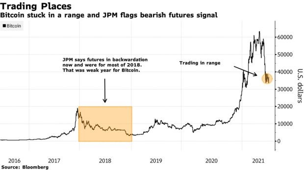 JPMorgan выпускает серьезное предупреждение о криптовалюте