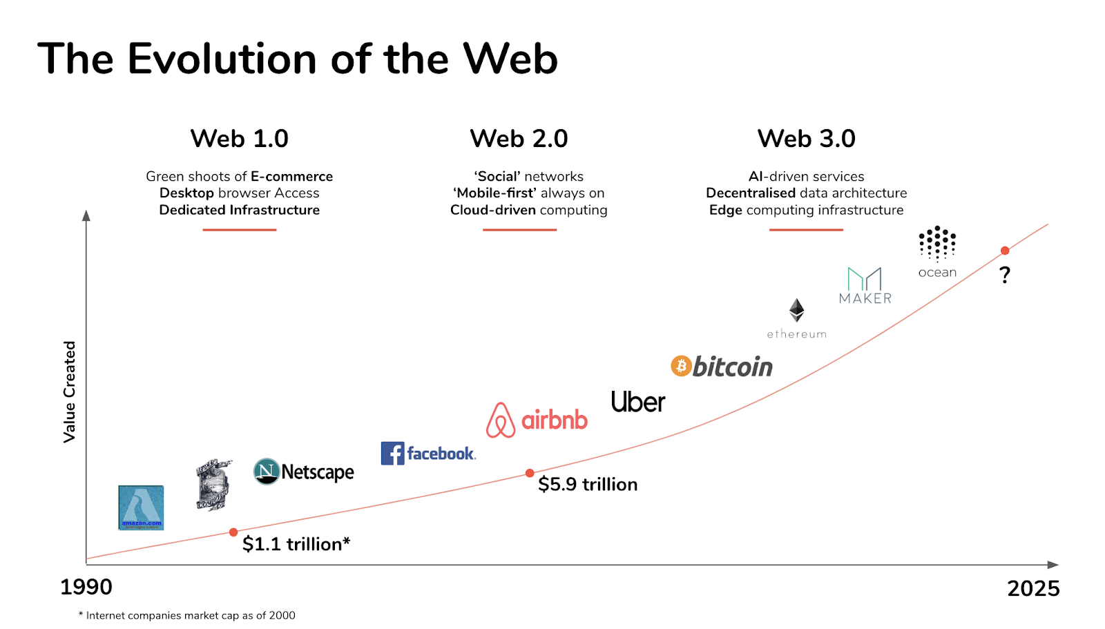 Web 3.0: ключевые тенденции, которые повлияют на цифровые продукты