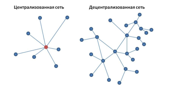 Как создать децентрализованное приложение