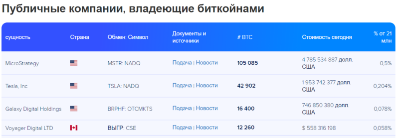 Что происходило на крипторынке, пока мы спали?