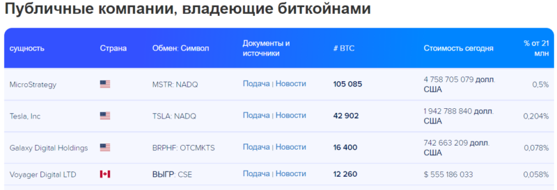 MicroStrategy открыла ящик Пандоры, сделав ставки на Биткойн год назад