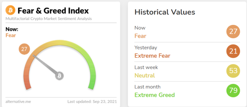Что такое "Индекс страха и жадности"?