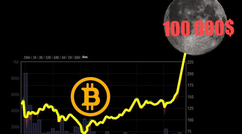super-news-bitcoin-obnovil-ath-v-66-000-dollarov