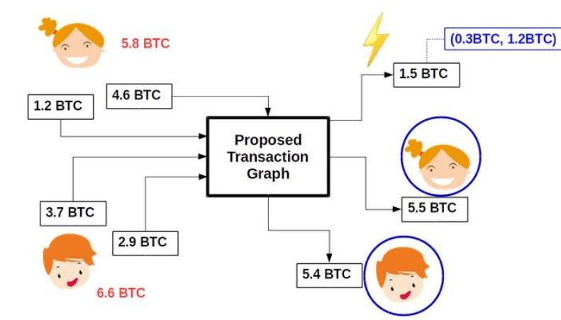 Bitcoin-миксер: механизм работы и риски смешивания монет