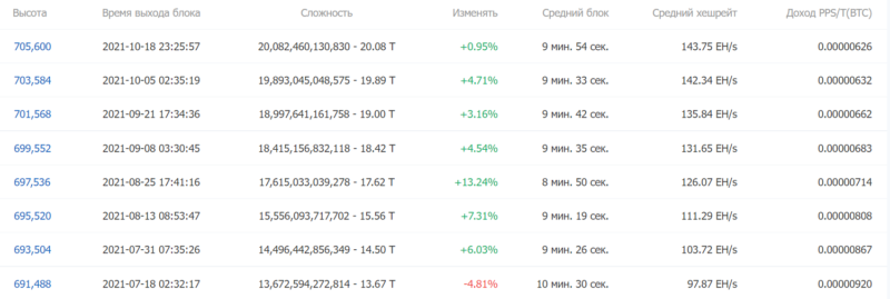 Что происходило на крипторынке, пока мы спали?