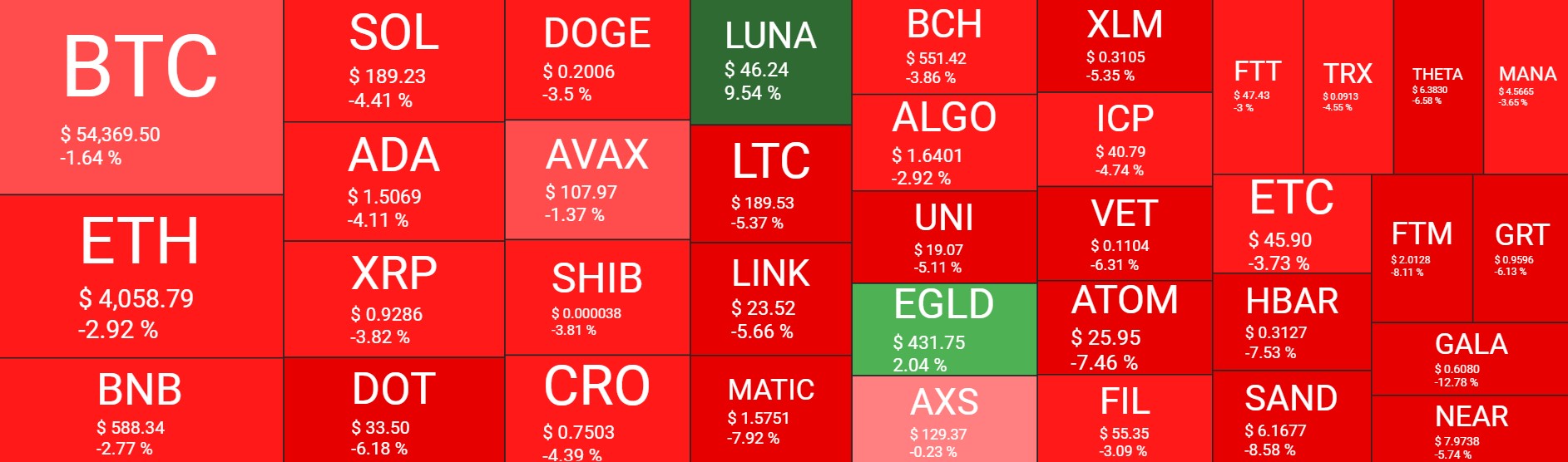 Рынок криптовалют углубляется в коррекцию: Bitcoin и Ethereum в красном цвете