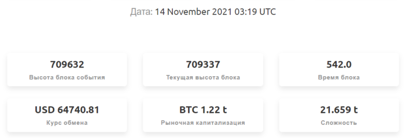 Завтра состоится обновление Taproot Bitcoin