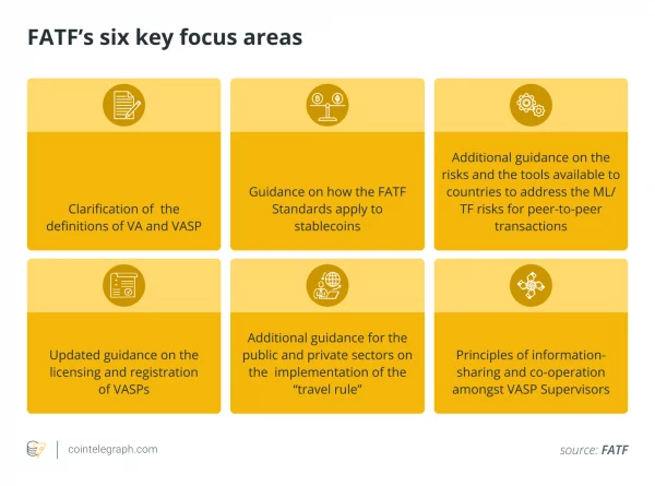 Рекомендации FATF по виртуальным активам: NFT выигрывают, DeFi проигрывают, остальное остается без изменений