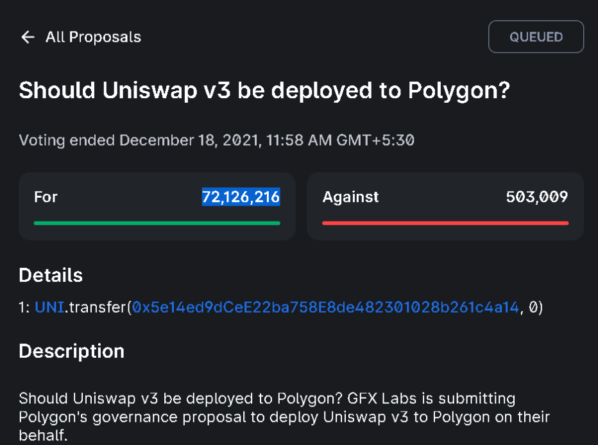 Развертывание контрактов Uniswap v3 на Polygon полностью одобрено