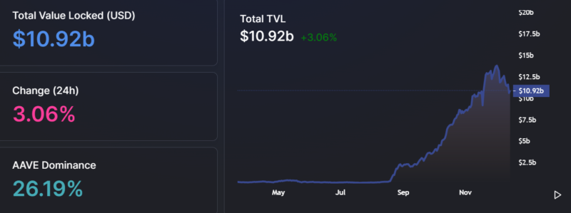 Запуск Stablecoin USDC на Avalanche оказывает влияние на цену AVAX