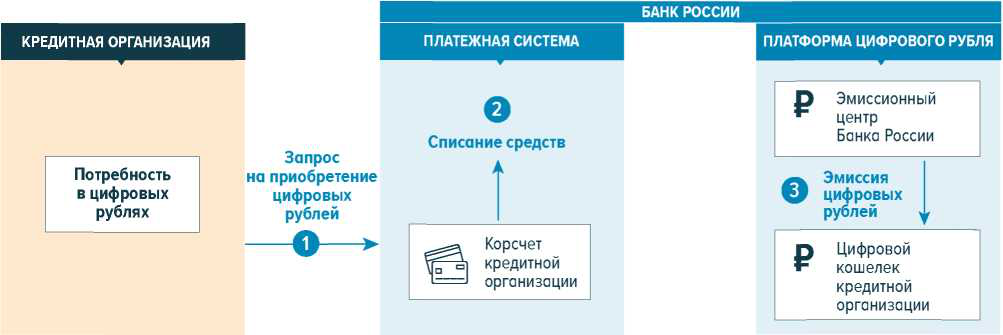 Цифровой рубль: Ваши финансы будут под полным контролем ЦБ