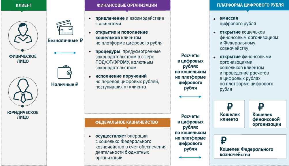 Цифровой рубль: Ваши финансы будут под полным контролем ЦБ