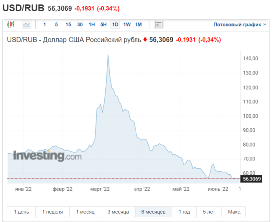Сбербанк пообещал 50 рублей за доллар и евро к концу июня