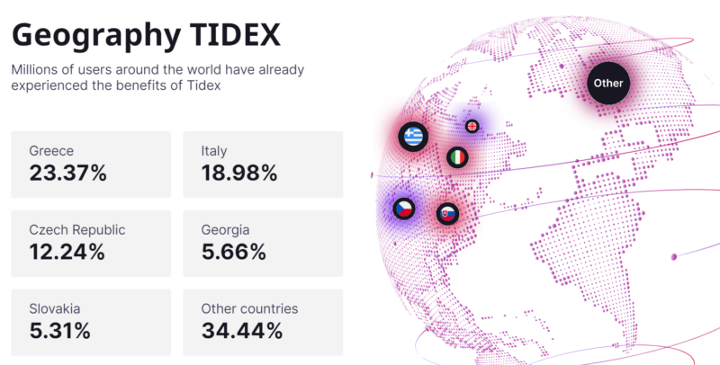Биржа Tidex - универсальность, актуальная сегодня