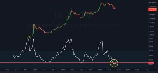 Ethereum падает больше, чем Биткоин после слияния (The Merge)