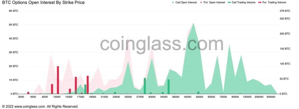 Ethereum падает больше, чем Биткоин после слияния (The Merge)