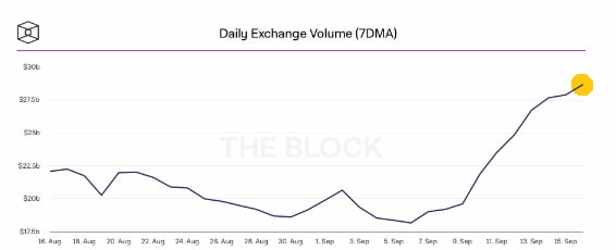 Ethereum падает больше, чем Биткоин после слияния (The Merge)