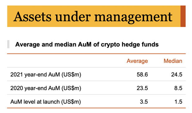 Криптовалютный хедж-фонд: что это, как работает на рынке криптовалют, каковы преимущества