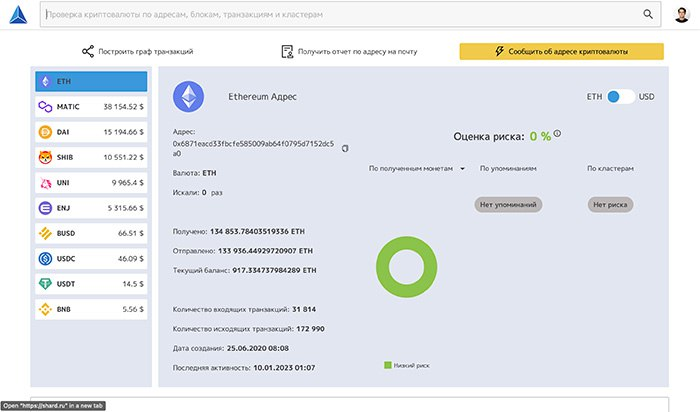 В РФ создан сервис "ШАРД", позволяющий анализировать криптовалютные активы