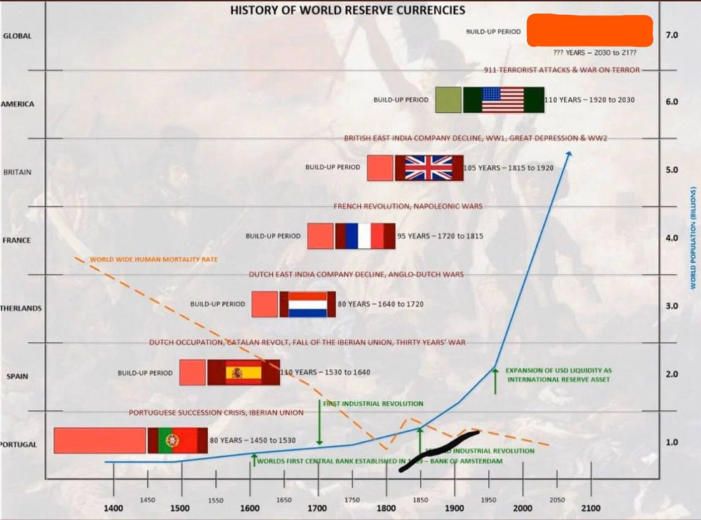  исторические циклы доминирования валют 