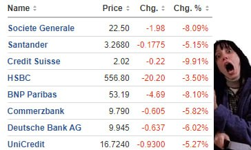 Европейские банки падают