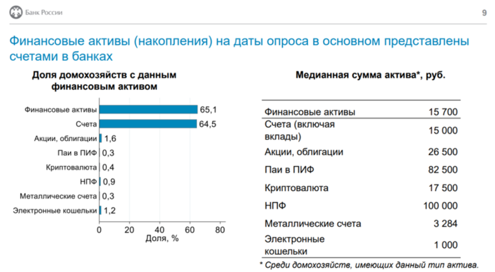 медианный размер инвестиций в криптовалюты по расчетам ЦБ РФ