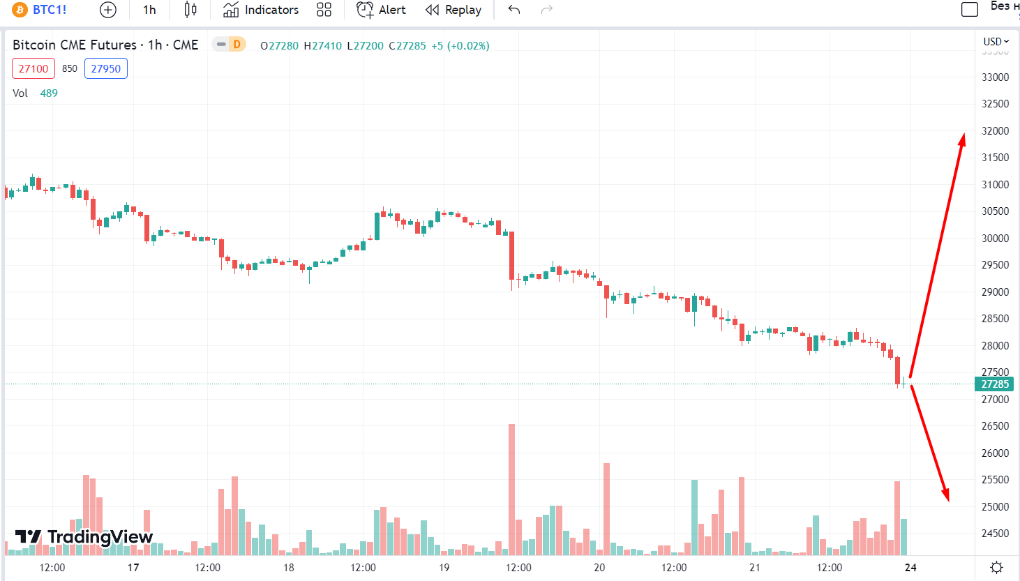 график Биткоина