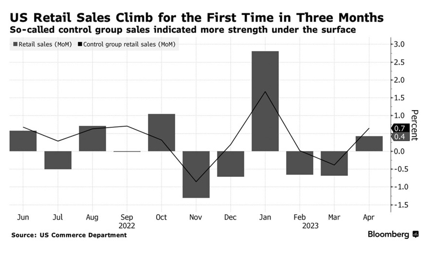 Данные по розничным продажам в США за последние месяцы