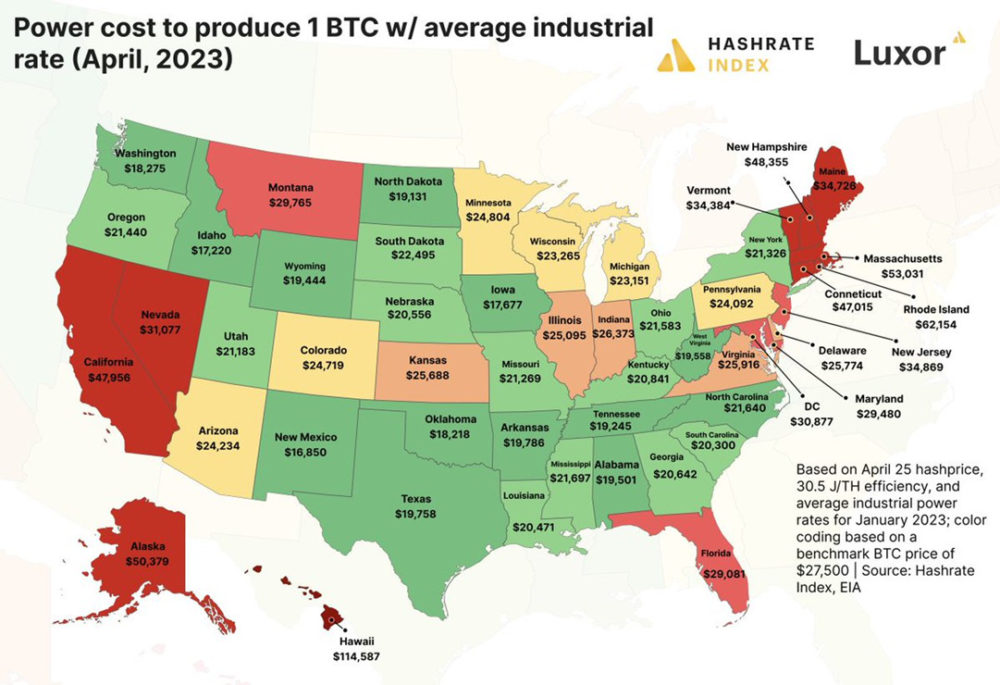 Стоимость электроэнергии для производства 1 BTC в штатах США. Источник: EIA/Hashrate Index/Luxor.