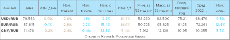 Курс рубля: каким он будет в текущем месяце