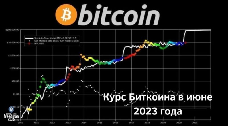 prognoz-tseny-bitkoina-v-iyune-2023-goda