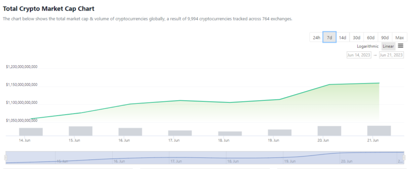 Новости и прогноз Биткоина на 21 июня 2023 года