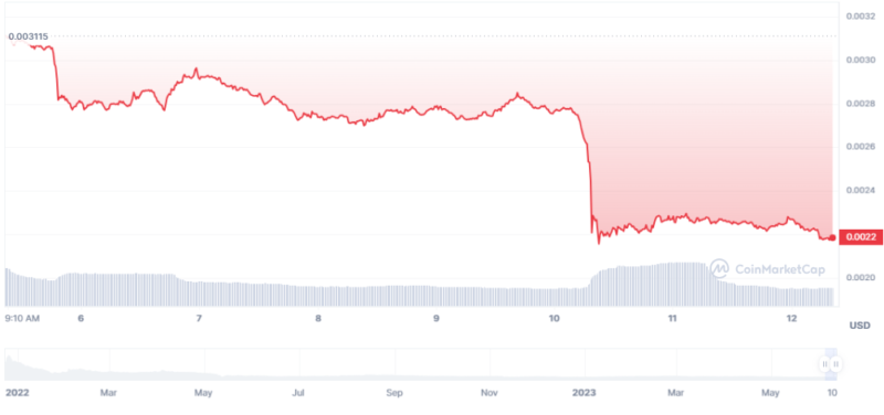 Суд по иску CFTC закрыл DAO и признал организацию "человеком"