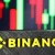 Новое расследование Reuters: Binance снова обманывала о своей деятельности