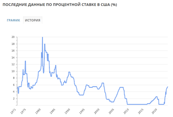 Новости и прогноз Биткоина на 31 июля 2023 года