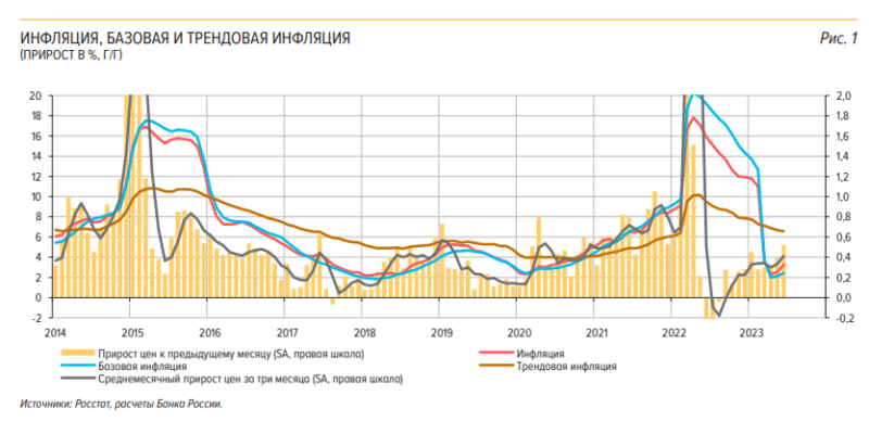 Центробанк России предупреждает, что инфляция будет ускоряться!