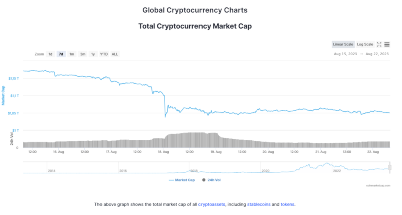 Новости и прогноз Биткоина на 22 августа 2023 года