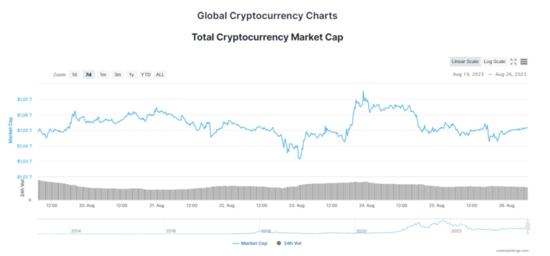 Новости и прогноз Биткоина на 26 августа 2023 года