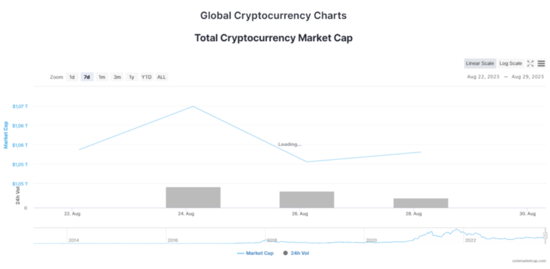 Новости и прогноз Биткоина на 29 августа 2023 года